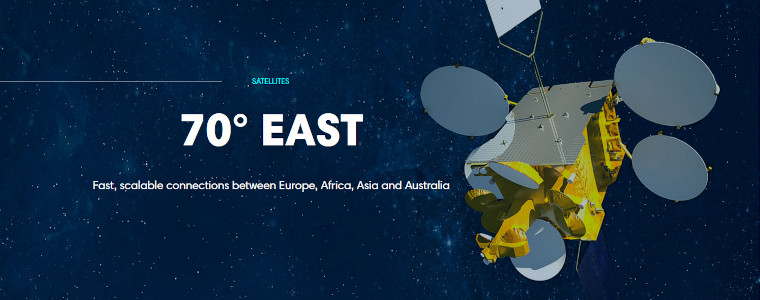 Pozycja orbitalna Eutelsat 70E