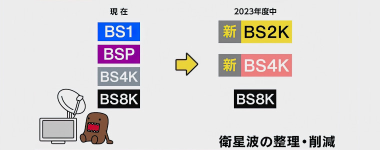 Zmiany w kanałach NHK