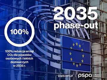 PSPA Glosowanie Parlament Europejski 2035 pspa360px