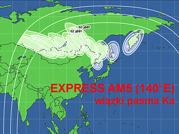 Express am5 satelita rosyjski pasmo Ka 360px