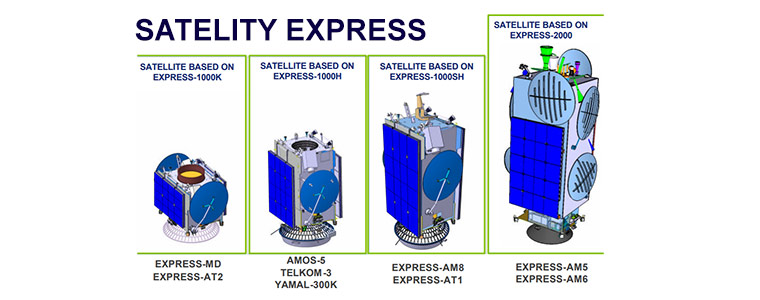 Express am5 satelita rosyjski pasmo Ka 760px