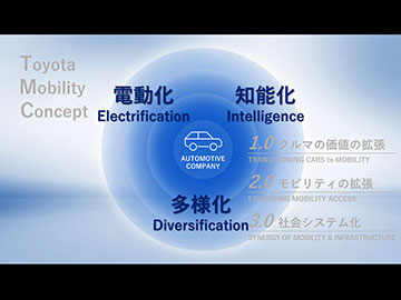 Rewolucja Toyoty: 1500 km zasięgu na jednym ładowaniu [wideo]