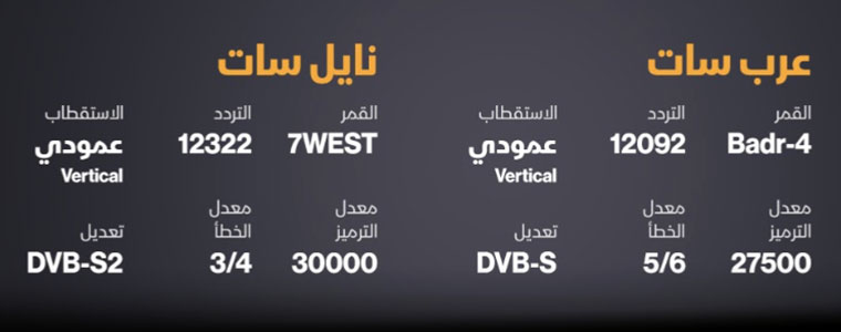 Asharq Documentary HD kanał dokumentalny saudi 760px