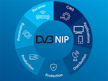 DVB-NIP Eutelsat
