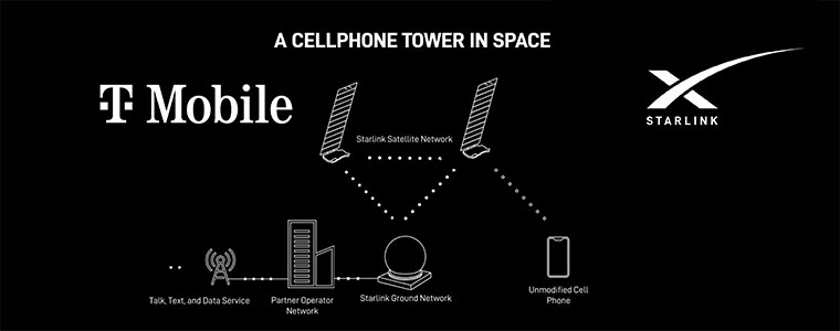 Starlink SpaceX T-Mobile satelita Direct to cell 760px