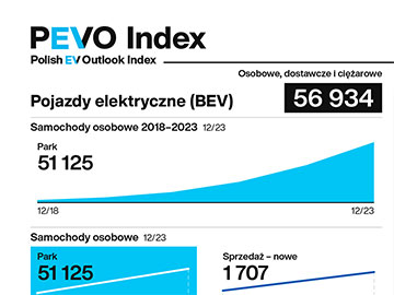PEVO Index  2023 12 PSPA solarkurier 360px