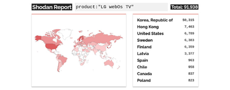 LG WebOS TV hakerzy 760px