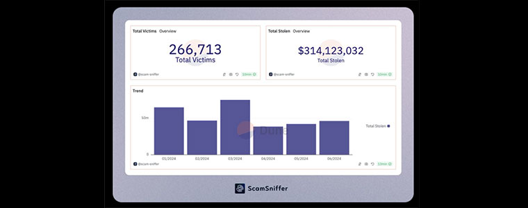 Scam Sniffer ukradziono w kryptowalutach Binance 760px