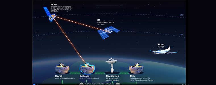 NASA Glenn ISS przekaz laserowy 760px