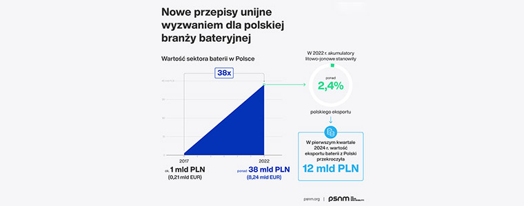 PSNM Baterie Wartosc Sektora grafika PSNM760px