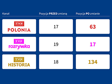 TVP Historia TVP Rozrywka TVP Polonia facebook.com/tvphistoria