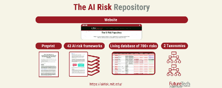 AI Risk MIT sztuczna inteligencja 760px