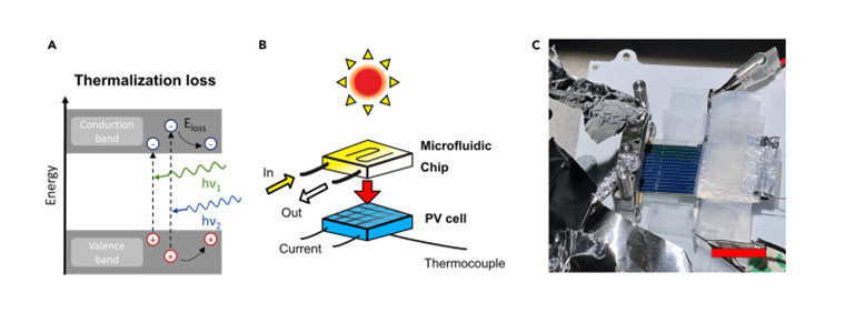 Hybrid solar energy PV panel 760px