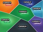 CANAL+ Family, CANAL+ Film, CANAL+ Sport, CANAL+ Sport 2, CANAL+ Discovery, CANAL+ i CANAL+ Seriale 