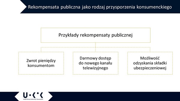 Rekompensata publiczna jako rodzaj przysporzenia konsumenckiego, foto: Urząd Ochrony Konkurencji i Konsumentów