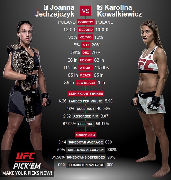 Na gali UFC205 walczyć będą Joanna Jędrzejczyk i Karolina Kowalkiewicz, foto: AMC Networks International