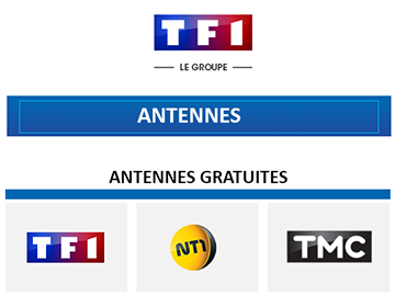 Koniec platformy DVB-S2X z ofertą TF1