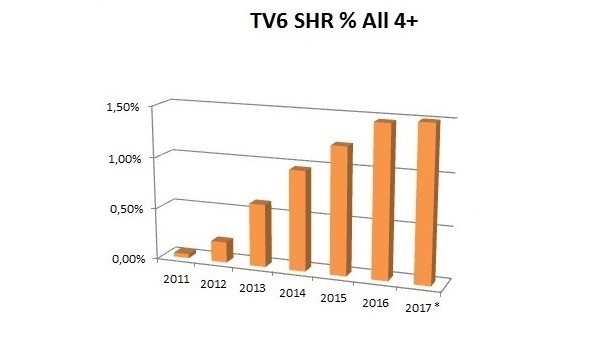 Sześć lat rosnących wyników TV6 (* dane od stycznia do maja br.), foto: Cyfrowy Polsat