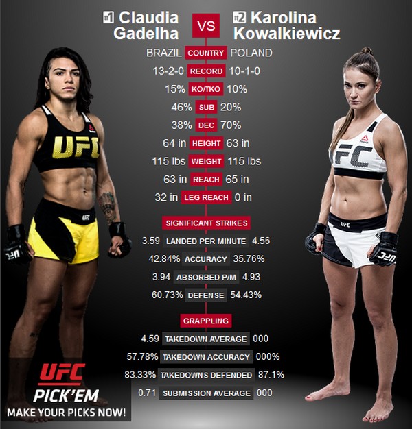 Na gali UFC212 walczyć będą Claudia Gadelha i Karolina Kowalkiewicz, foto: AMC Networks International