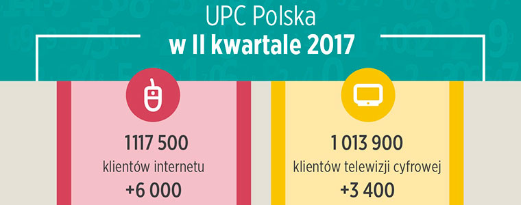 UPC Polska wyniki II kwartał 2017