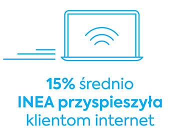 Inea Internet