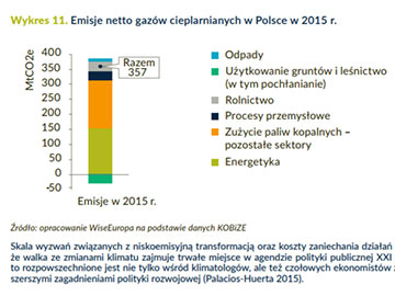 WiseEuropa: W Polsce w 2025 energia z OZE tańsza od węgla