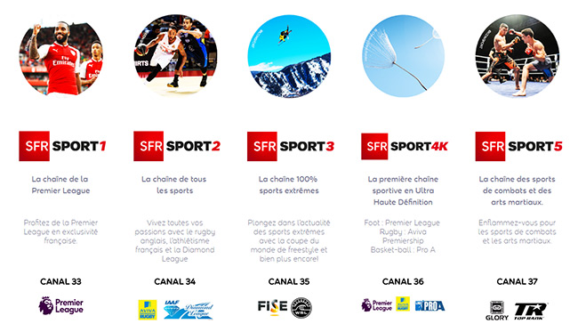 Oferta pakietu SFR Sport w SFR SAT