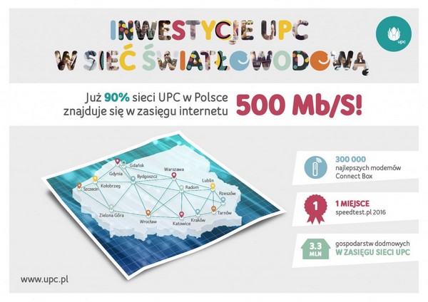 90 procent sieci UPC w Polsce znajduje się w zasięgu internetu 500 Mb/s, foto: Liberty Global