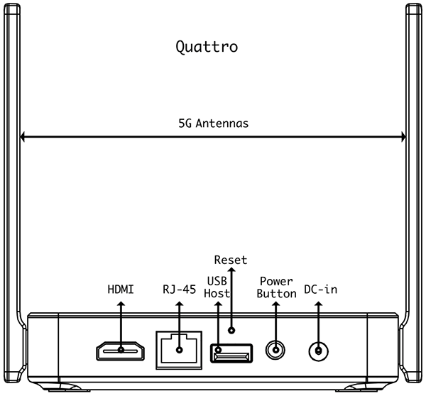 Odbiornik systemu Quattro: schemat złącz