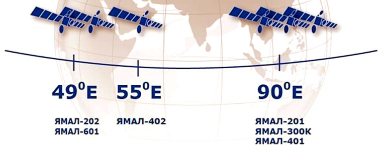 Yamal-satelita-orbita-49E-760px.jpg