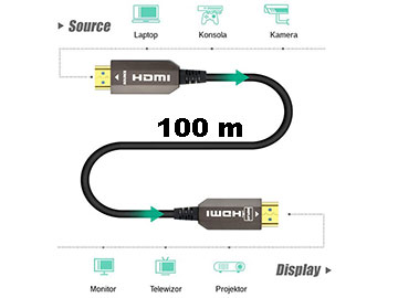 Jaki kabel HDMI wybrać dla 4K? 