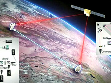 Koniec klasycznych transponderów satelitarnych?