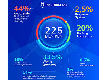 model podzialu Ekstraklasa 2020 360px.jpg
