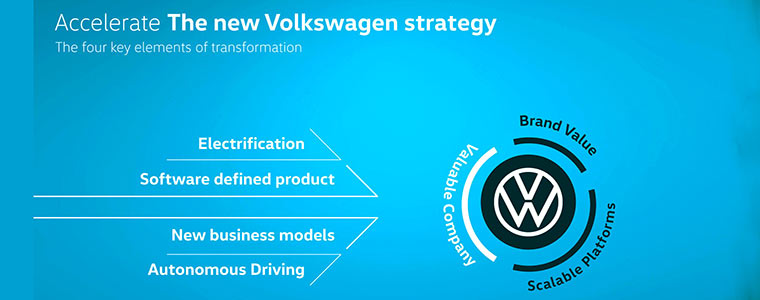Accelerate Volkswagen VW elektryczny samochód 2021 760px.jpg
