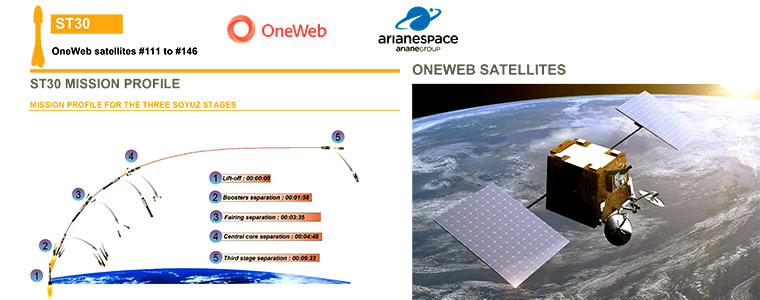 Oneweb ST30 arianespace wostocznyj start 2021 760px.jpg