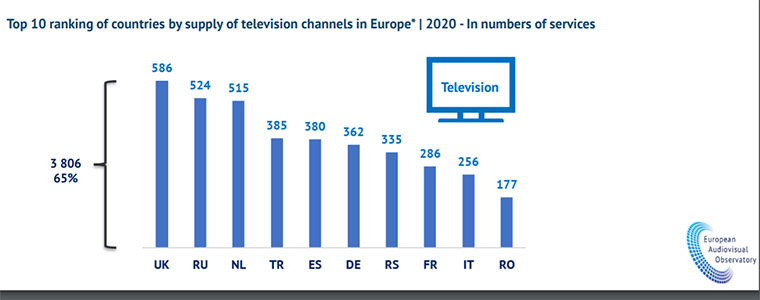 ranking kanałów w Europie Europejskie obserwatorium European Audiovisual Observatory 2020 760px.jpg