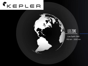 Kepler communications satelita Leo zone 360px