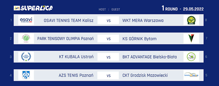tenisowa superliga Polsat Sport 1 runda 760px