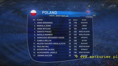 Polsat Sport HD Feeds