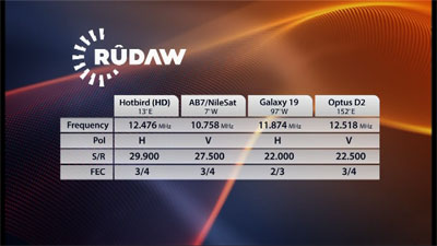 Rudaw Media Network Infocard